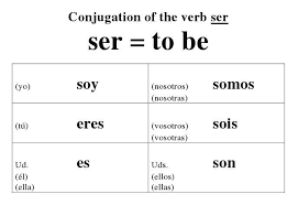 Ser Vs Estar Spanish Webz