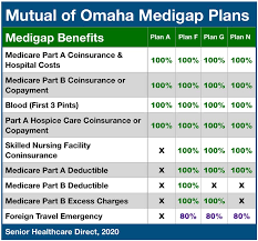 Maybe you would like to learn more about one of these? Medicare Infographics Embed And Download Senior Healthcare Direct