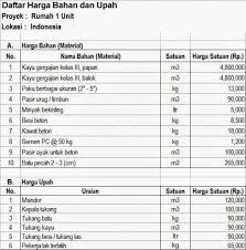 By adi mardani.addendum 3 daftar kdh pkt rehab sarpras gedung kantor djck  28 maret 2016 by aie jie. Contoh Rab Rumah Excel Download 2020 Content
