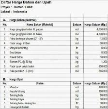 Rincian anggaran biaya ( rab ) kegiatan : Contoh Rab Rumah Excel Download 2020 Content