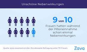 In der regel treten die nebenwirkungen in den ersten zyklen, nachdem du die pille oder ein neues präparat einnimmst, auf. Zava Studie Nehmen Sie Die Falsche Antibabypille Zava Dred