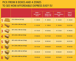 Dhl express as the experts in international express. Dhl Price List Dhl Tracking