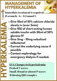 Image result for Hyperkalemia Management