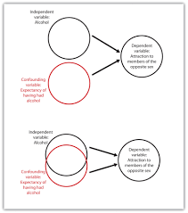 2.3 You Can Be An Informed Consumer Of Psychological Research –  Introduction To Psychology