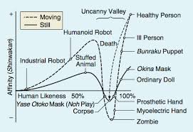 The Japanese Roboticist Masahiro Mori S Buddhist Inspired Concept Of The Uncanny Valley
