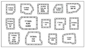 What Transmission Do I Have? Identify Modification -