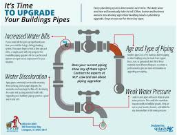 The problem occurs because of air in the plumbing lines, which allow the water to oscillate back and forth and bang the pipes against one another or against the wood framing. 7 Essential Keys To Plumbing System Upgrades For Your Home