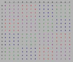 How To Xor Two Hexa Numbers By Hand Fast Cryptography