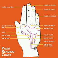 Palm Reading Chart Palm Reading Charts Palm Reading