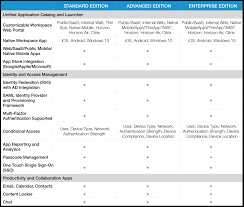 Workspace one assist empowers it and help. Brands Vmware Workspace One Features And Benefits Shi Com