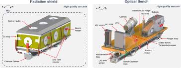 17) which pole of a compass needle points to a south pole of a magnet? A Versatile Technique To Enable Sub Milli Kelvin Instrument Stability For Precise Radial Velocity Measurements Tests With The Habitable Zone Planet Finder Iopscience