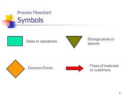 Mba 8452 Systems And Operations Management Ppt Video