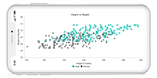 Flutter Scatter Chart Graph Syncfusion