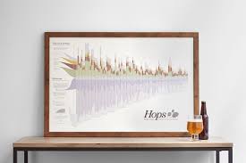 The Hops Chart Flavor Bitterness And Aroma 2nd Edition