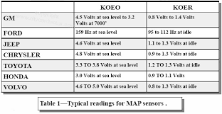 What_is_a Map_sensor