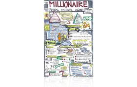  12 Real Estate Careers Ideas Real Estate Career Real Estate Keller Williams