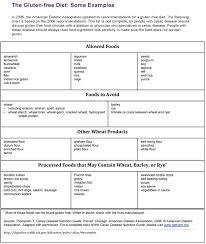 gluten free diet chart allowed foods foods to avoid cathy