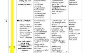 Skpanji Bina Soalan Mengikut Aras Taksonomi Bloom Otosection