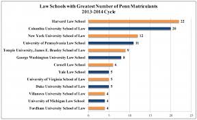 Career Services 2013 2014 Law School Statistics