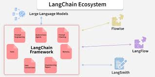 Image result for Pictorial of a langchain chain functions