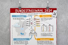 Check spelling or type a new query. Sketchnote Zur Bundestagswahl 2021 Nicola Pridik