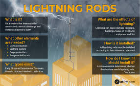 What Is A Lightning Rod