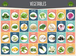 It'll seriously reduce your lap time at the grocery store. Keto Diet Grocery Shopping List For Beginners Free Pdf Perfect Keto