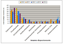 Https Www Kf Gastrobraeter De Media Content Bgn Lebensmittelhygiene Pdf