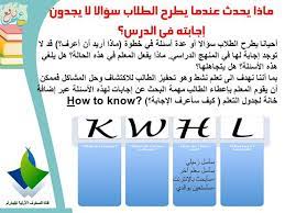 استراتيجية جدول التعلم ضمن استراتيجيات التعلم النشط kwl chart 3ilm nafi3 pendidikan