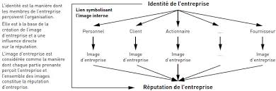 Il peut travailler dans des grandes entreprises, des pme implantées dans. Peut On Definir L Image D Entreprise Au Regard De Management International International Management Gestion Internacional Erudit
