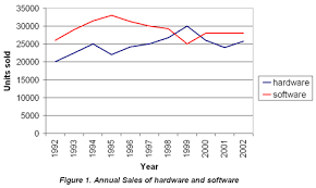 Introduction To Describing Graphs And Tables