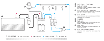 How Does A Fuel Surge Tank Work