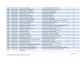 Download jawaban ips kelas 8 halaman 230 sampai 231. Sma Unggul Del Fotos Facebook