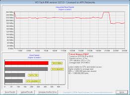 Patriot sells its products through original. Patriot Supersonic Rage 2 256gb Review Page 6 Of 8 Aph Networks