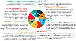 The 2030 agenda aims at sustainable development in the economic, social and environmental dimensions. Sustainability Free Full Text Education For Sustainable Development A Systemic Framework For Connecting The Sdgs To Educational Outcomes Html