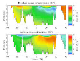 Oxygen Minimum Zone Wikipedia