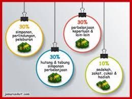 Cara simpan duit untuk golongan pendapatan rendah rm1500 dan ke bawah hi , nak tahu cara simpan duit? 5 Formula Easy To Do In How To Manage Your Income Institute For Mathematical Research