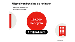Vanaf 2022 'tienminutentreinen' op meer drukke trajectennews (nos.nl). Tweede Lockdown Maar Banken Geven Niet Zomaar Tweede Betaalpauze Nos