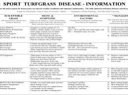 Publications Turfgrass Pathology Program