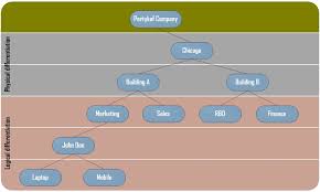 It Asset Naming Conventions The Itam Review