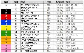 最近の主な戦績 ダービー卿ct 3着 ⇒ 昨年の【エプソムカップ】を制しており、連覇を狙っての登場! ã‚¨ãƒ—ã‚½ãƒ ã‚«ãƒƒãƒ—2020 å‡ºèµ°äºˆå®šé¦¬ äºˆæƒ³ã‚ªãƒƒã‚º G1æˆ¦ä¸€æ®µè½ã‚‚
