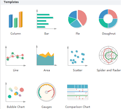 chart creation guide