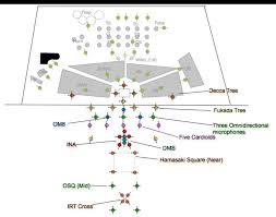 The hamasaki square is a ambience technique developed by kimio hamasaki, a research engineer with nhk science & technical research laboratories (strl), which is a division of nhk (nippon. Layout Of Main And Ambience Microphones For The Experiment Download Scientific Diagram