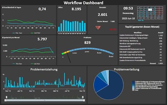 Manager reviewing operational metrics on analytics dashboard
