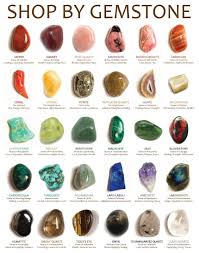 Pin By Simone De Jong On Crystal Creations Gemstones Chart Crystals And Gemstones Gemstones