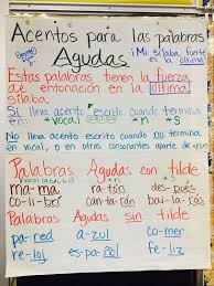 grammar anchor chart for palabras agudas and where to place