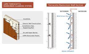 It is a single source solution for the complete building envelope that meets or exceeds code requirements, utilizes a standard frame and connections, while. Terracotta Rainscreen Lopo China Terracotta Facade Panel Manufacturer