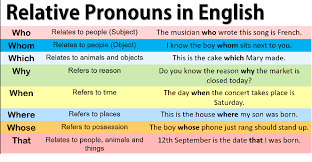 Commas are not used to separate defining relative clauses from the rest of the sentence. Pin On Relative Clauses