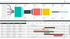 Powerbi Try The New Gantt And Funnel Visuals Modern Work