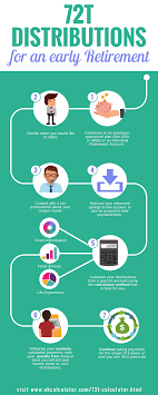 Within Tax Law There Is An Internal Code That Will Allow You To Take Yearly Distributions From Your Tax De Early Retirement Money Management Advice Retirement